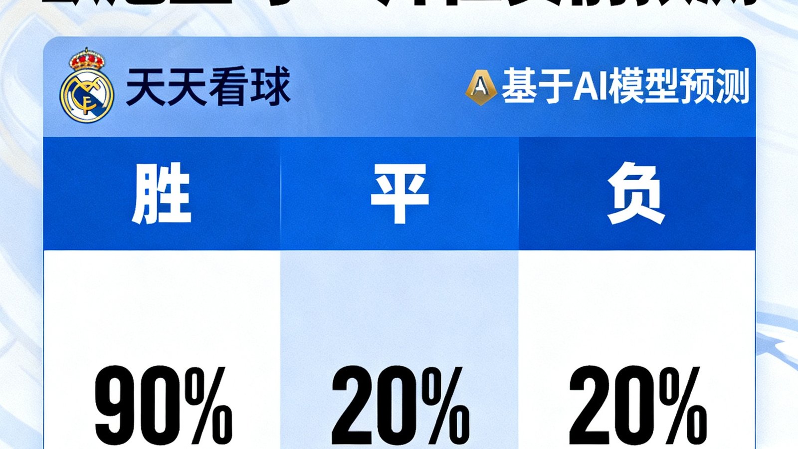欧冠皇马vs拜仁赛前预测，天天看球基于AI模型给出胜平负概率
